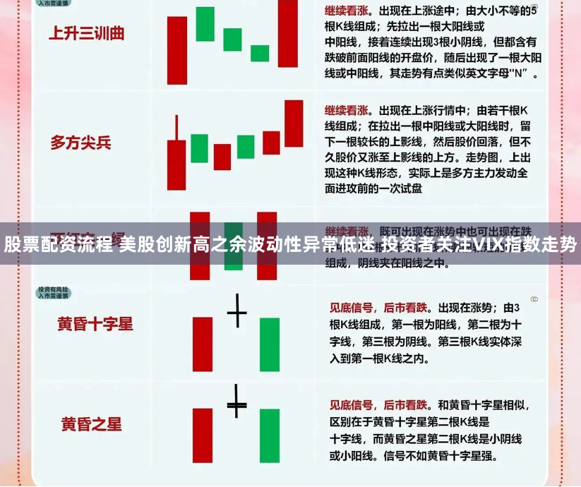股票配资流程 美股创新高之余波动性异常低迷 投资者关注VIX指数走势