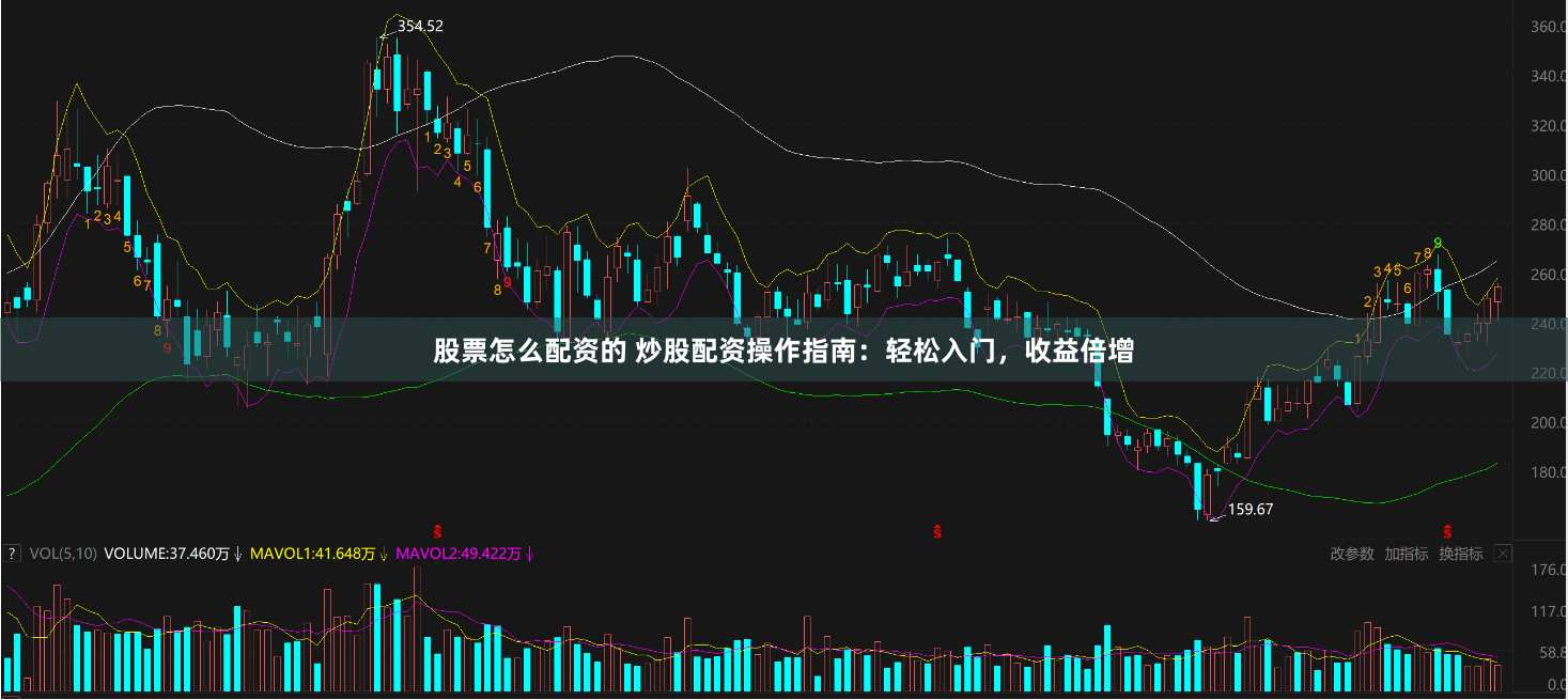 股票怎么配资的 炒股配资操作指南：轻松入门，收益倍增