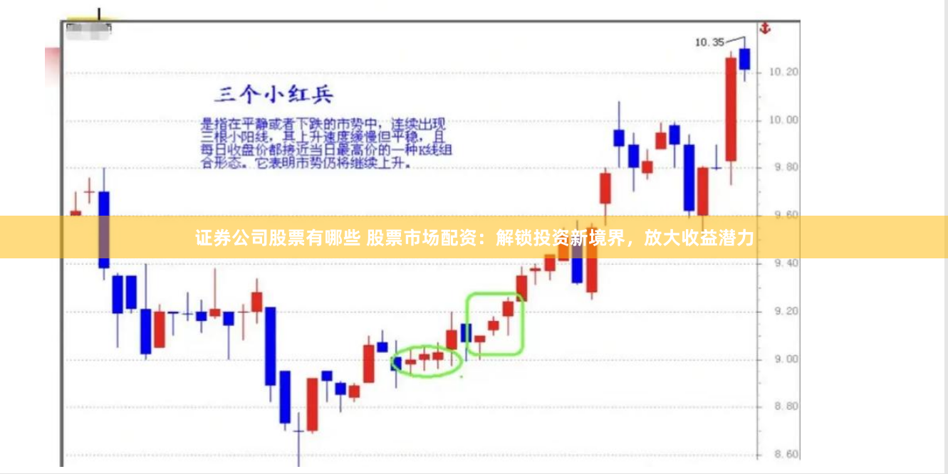 证券公司股票有哪些 股票市场配资：解锁投资新境界，放大收益潜力