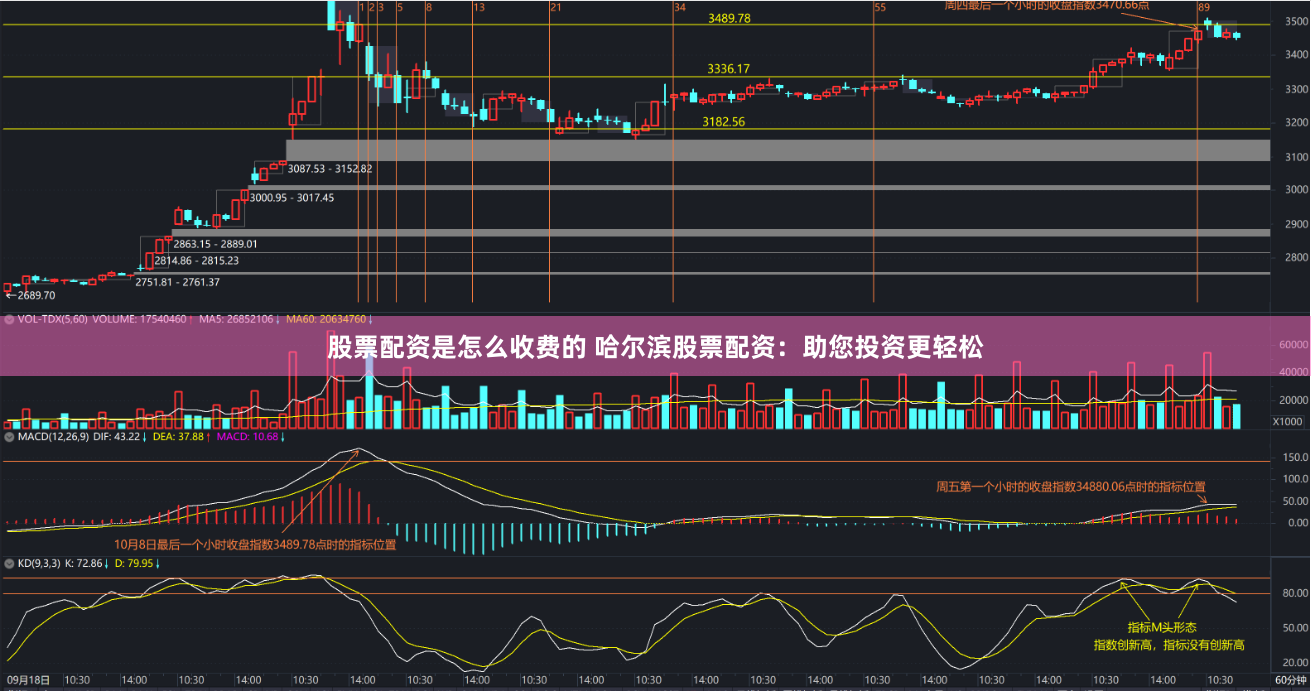 股票配资是怎么收费的 哈尔滨股票配资：助您投资更轻松