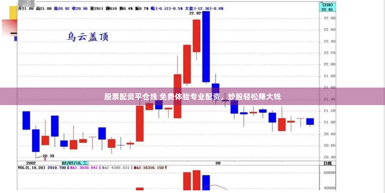 股票配资平仓线 免费体验专业配资，炒股轻松赚大钱