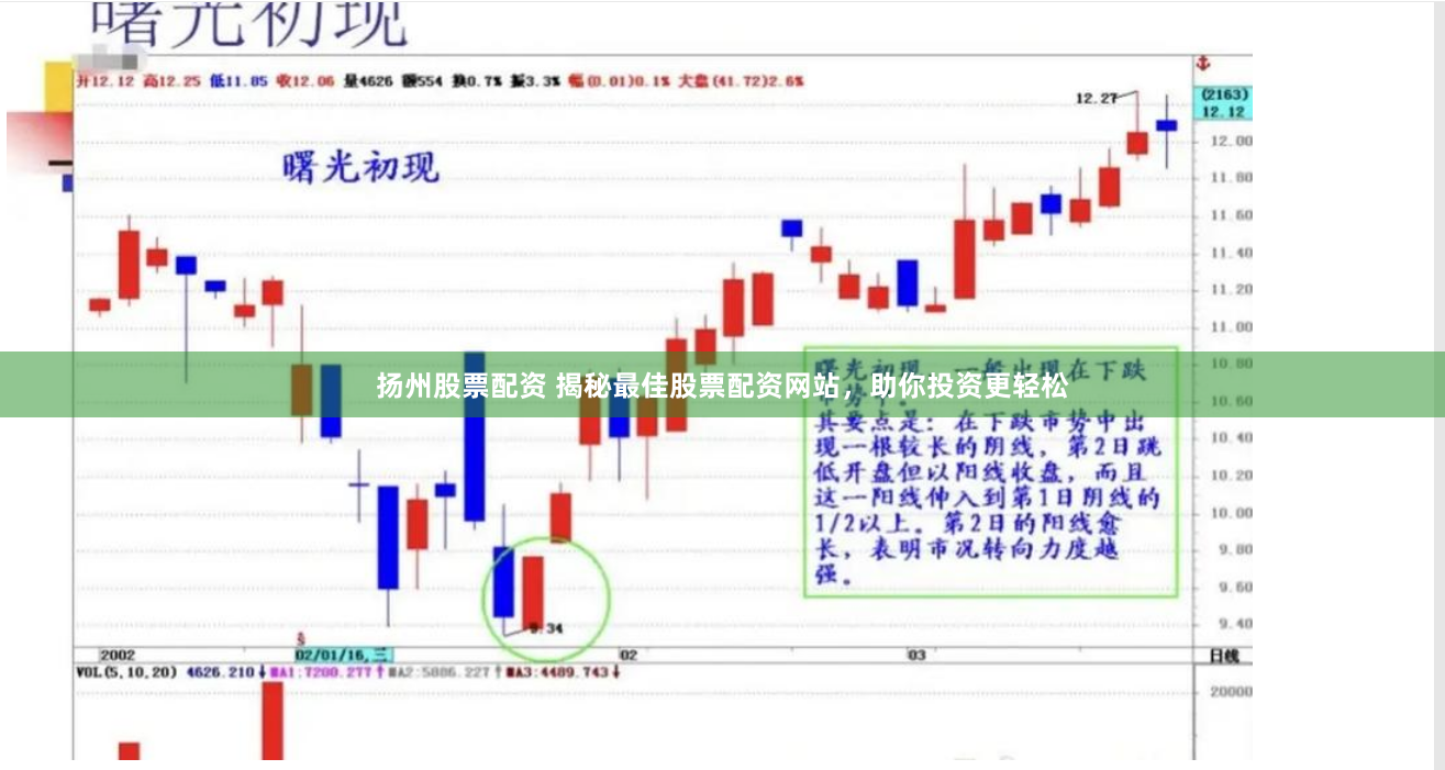 扬州股票配资 揭秘最佳股票配资网站，助你投资更轻松