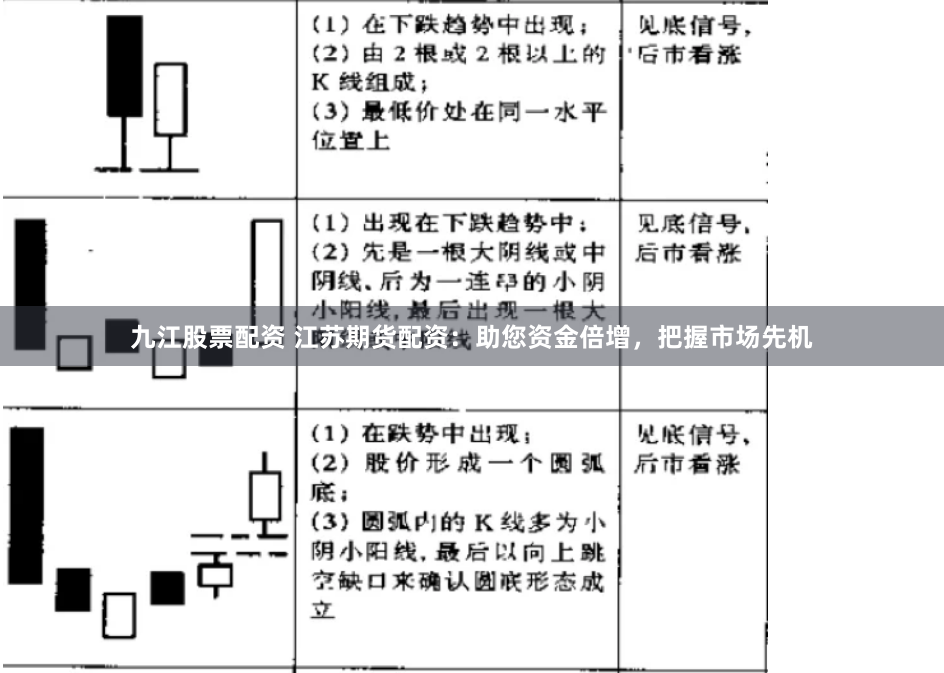 九江股票配资 江苏期货配资：助您资金倍增，把握市场先机