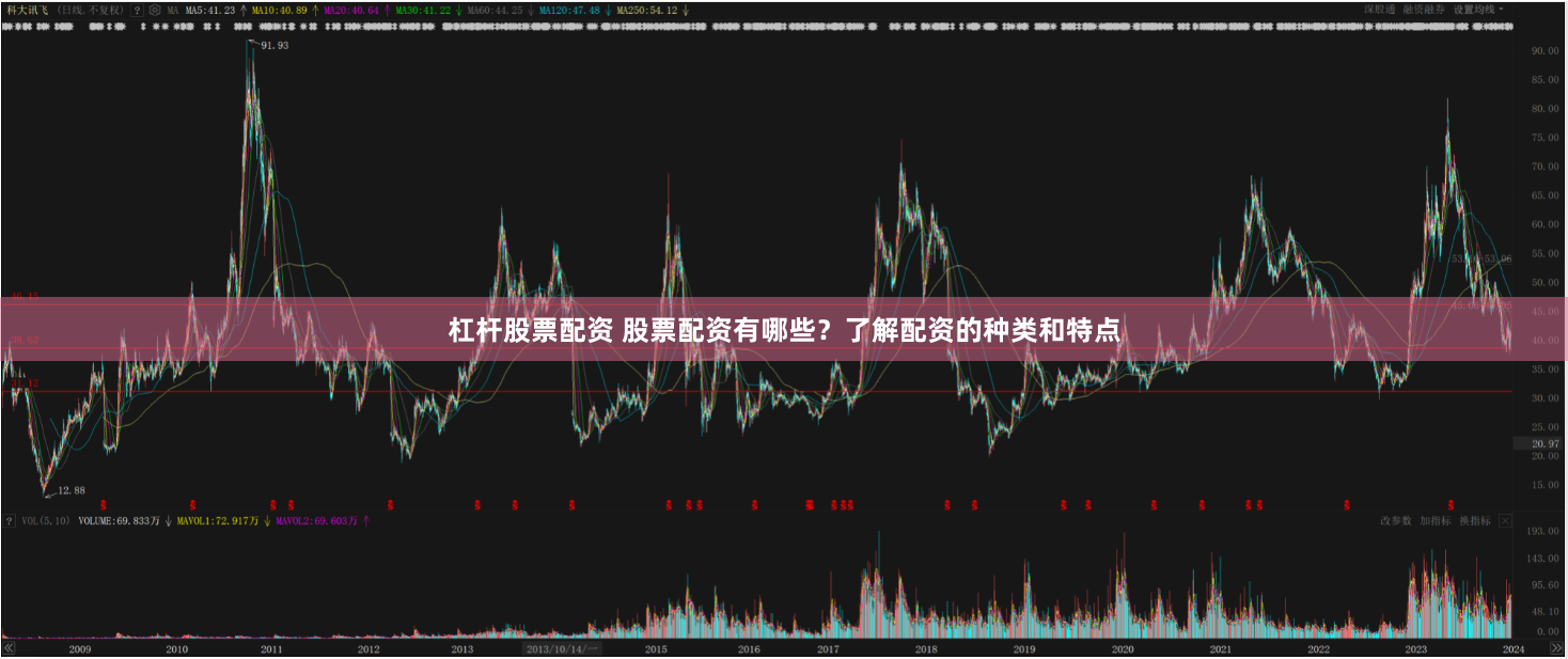 杠杆股票配资 股票配资有哪些?了解配资的种类和特点