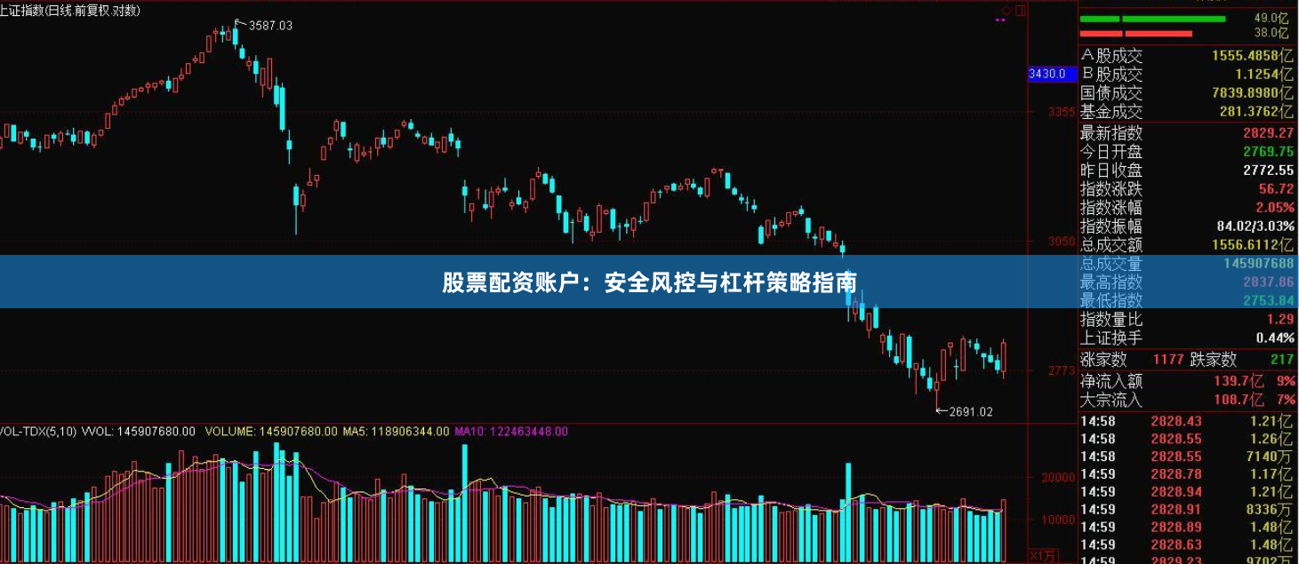 股票配资账户：安全风控与杠杆策略指南