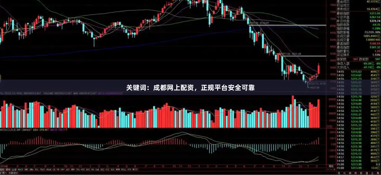 关键词：成都网上配资，正规平台安全可靠